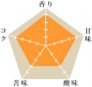 API���ॷ���