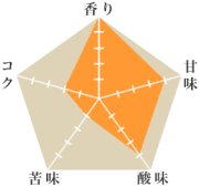 レッドコンドル
