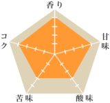 ムリマニ・ンガラシ組合