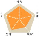 エスプレッソレディー