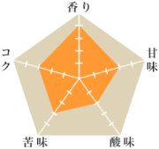 クホ・ファインロブスタ・アナエロビック