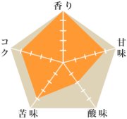 グリーンレイン