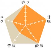 ストロベリー