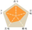 バレンタインブレンド（販売期間終了）