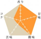 パッションフルーツ