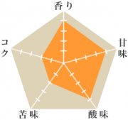 アプロカシ組合