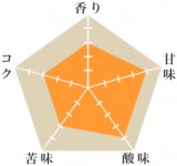 ミスティマウンテン（完売）