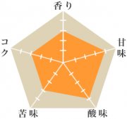 ミスティマウンテン（完売）