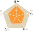 ヘカント農園ウォシュド
