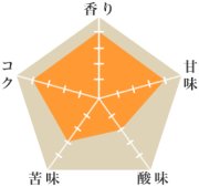 バレンタインブレンド（販売期間終了）