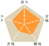 ビデス農園