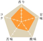 ハニーモーニン