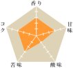 トイ・スペシャル・ウォッシュド