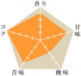 クリスマスブレンド