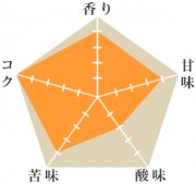 クリスマスブレンド