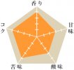 トゥルー･ブルー（完売）