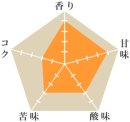 トイ・スペシャル・ハニー