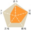 COEエル・モリート農園