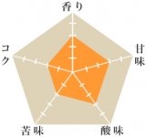 ペルー・グレード1