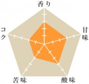 ペルー・グレード1