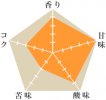 COEサント・アントーニョ農園
