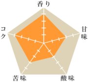 アマゾン