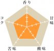 マリアージュ