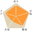 グジG1ハニー