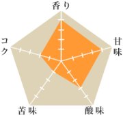 エル・ユーカリプト農園