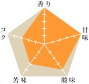 COEアイエル農園