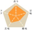 ショコラNピーベリー