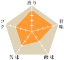 ショコラNピーベリー