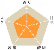 マリアージュ（完売）