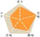 遠雷ブレンド 遠雷ブレンド
