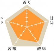 エメラルドマウンテン（完売）