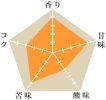 ファド・アラーラ