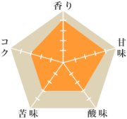 アグロネバダ農協（完売）