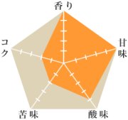 COEアルマス農園