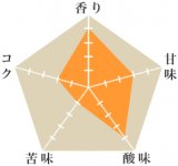 キューバ　TL