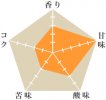 ダテーラ農園スイートイエロー（完売）