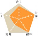 サルサ農園ピンクブルボン