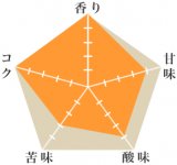 ウイスキー