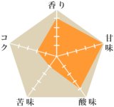 エル・ボスケ農園トラディショナル（完売）