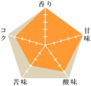 エスメラルダ農園ゲイシャ・プライベートコレクション・ウォッシュド