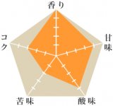 COEパライソ農園