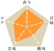 ファド・アラーラ