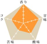 エスメラルダ農園ゲイシャ・プライベートコレクション・ウォッシュド