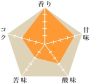 エスメラルダ農園ゲイシャ・プライベートコレクション・ウォッシュド