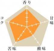 コピ・バロン