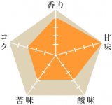 バリ神山ハニー（完売）